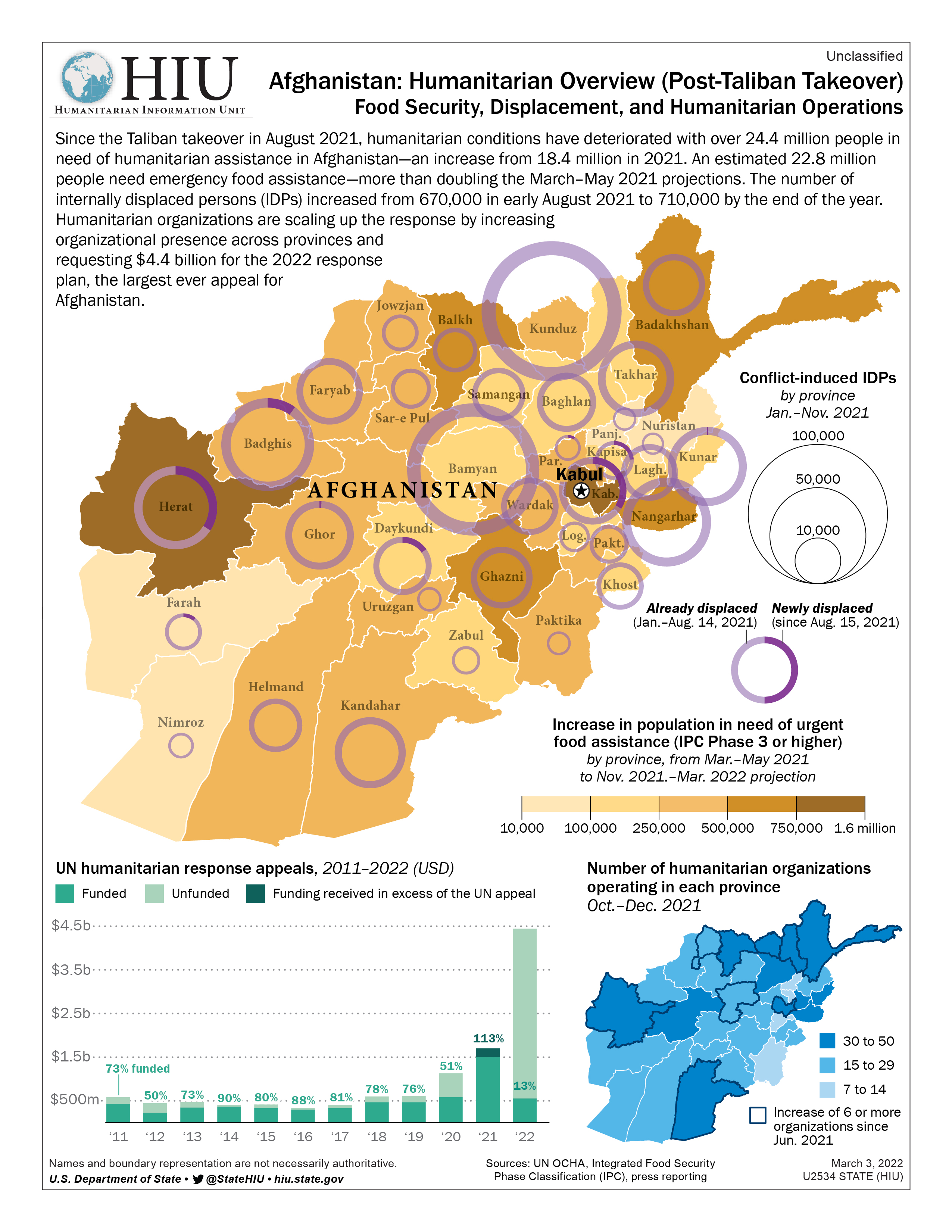 Afghanistan Humanitarian Overview Infographic