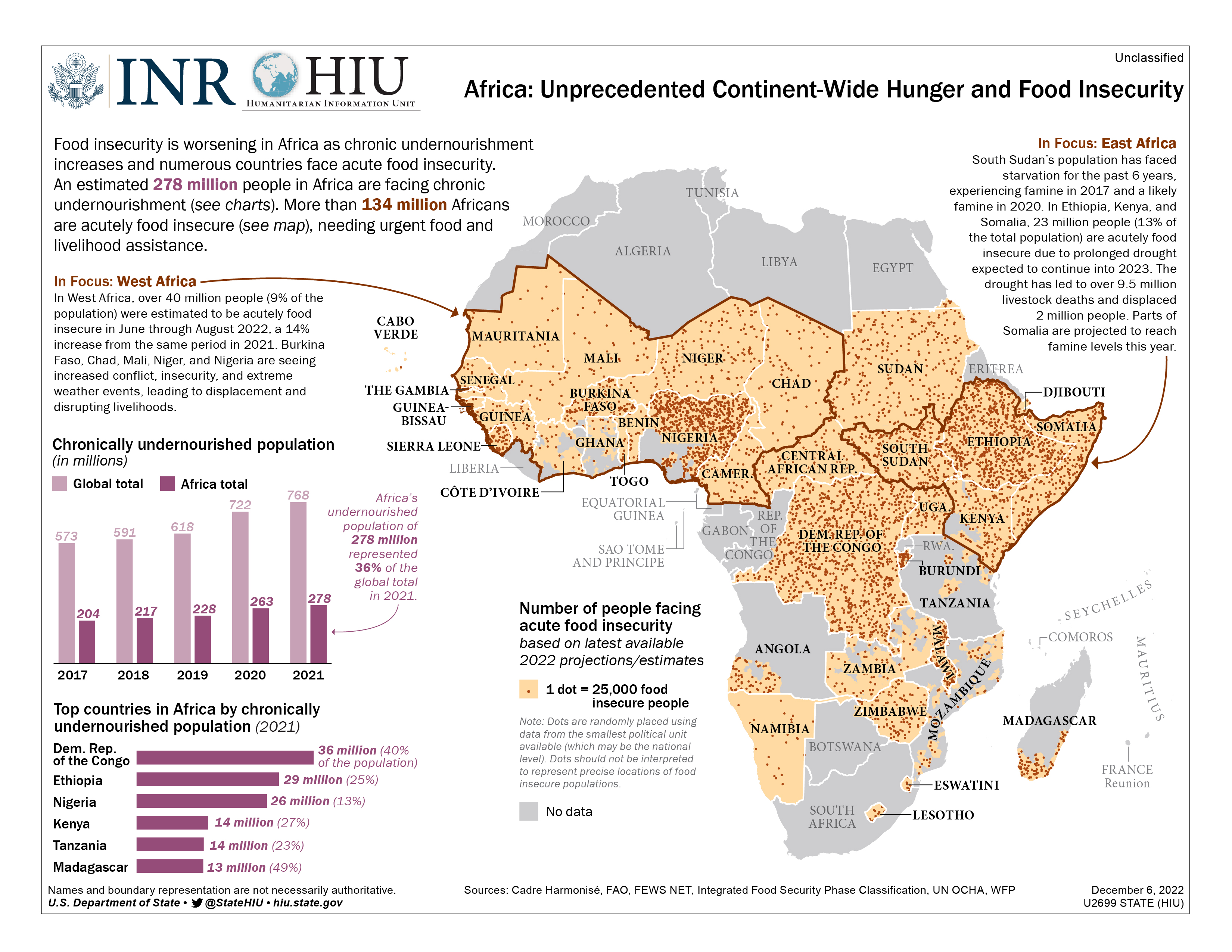 Africa Food Insecurity Infographic