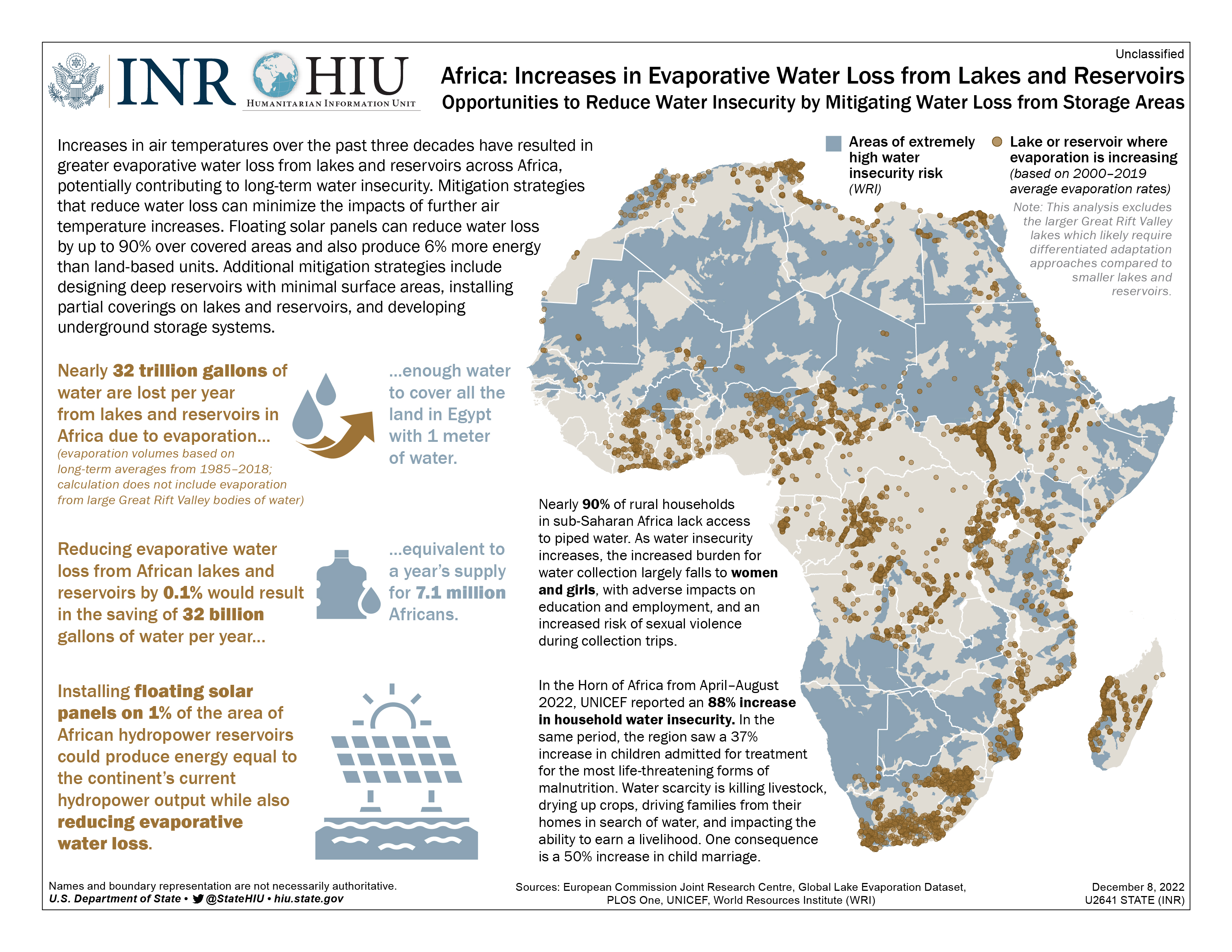 Africa Water Loss Infographic