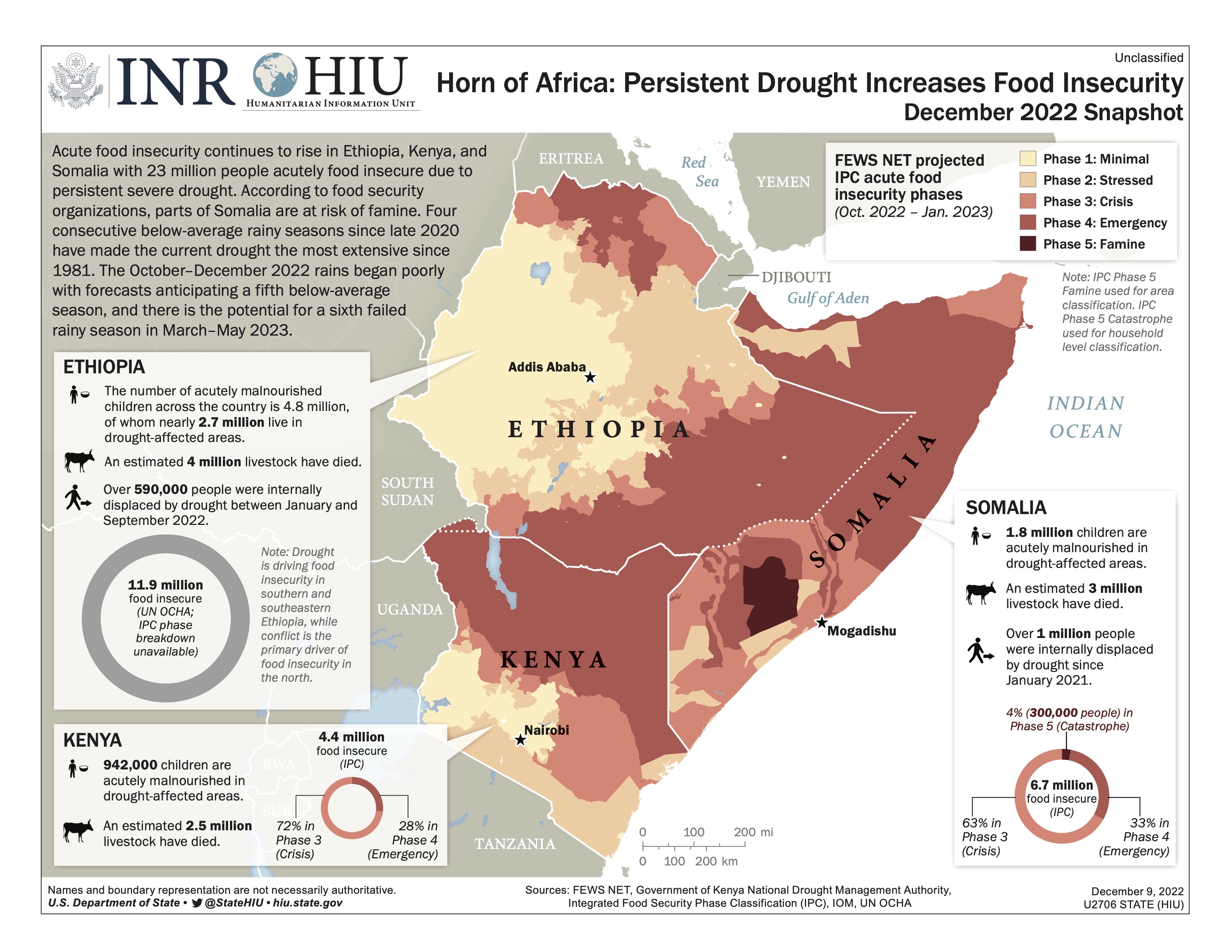 East Africa Drought Infographic