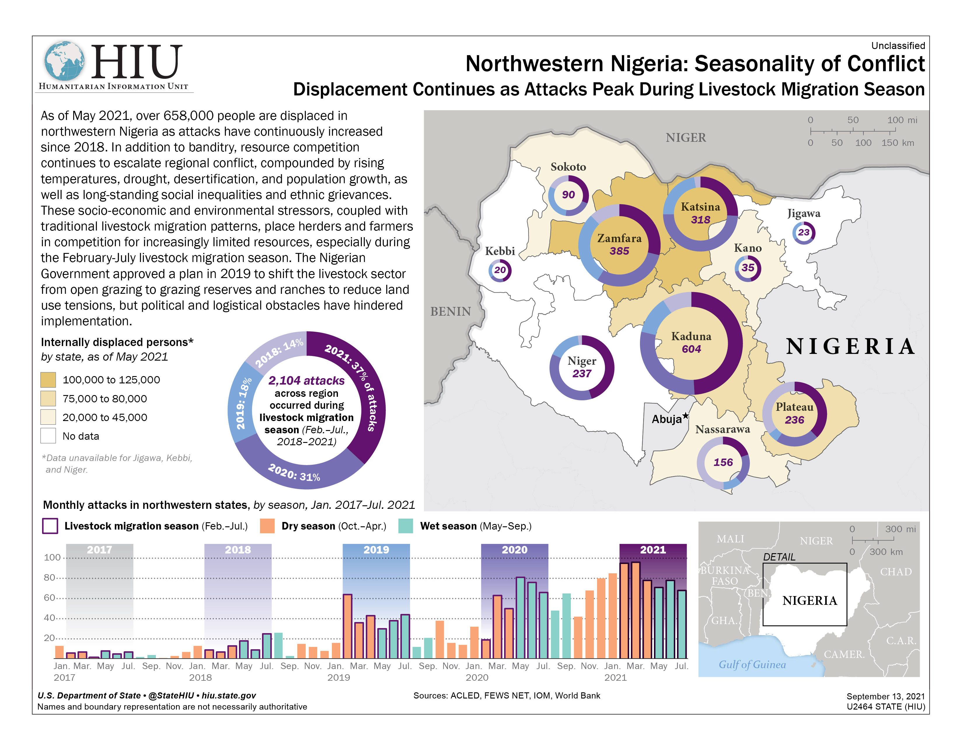 Nigeria Seasonality of Conflict Infographic