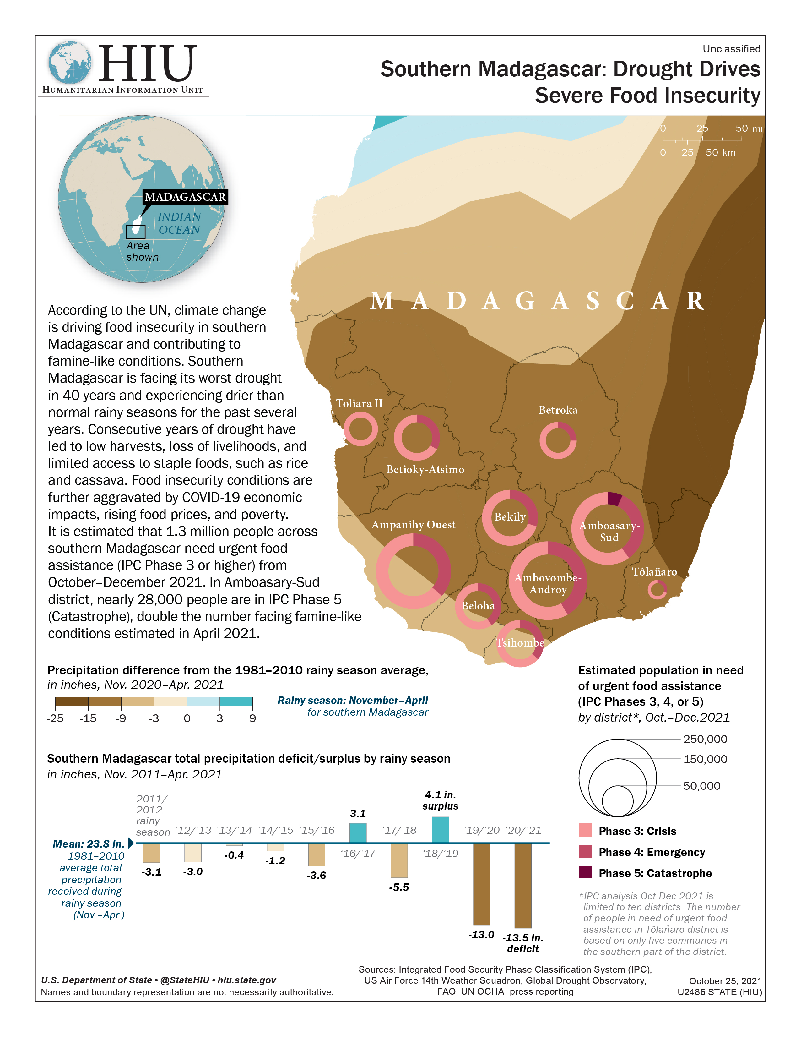 Southern Madagascar Drought Infographic