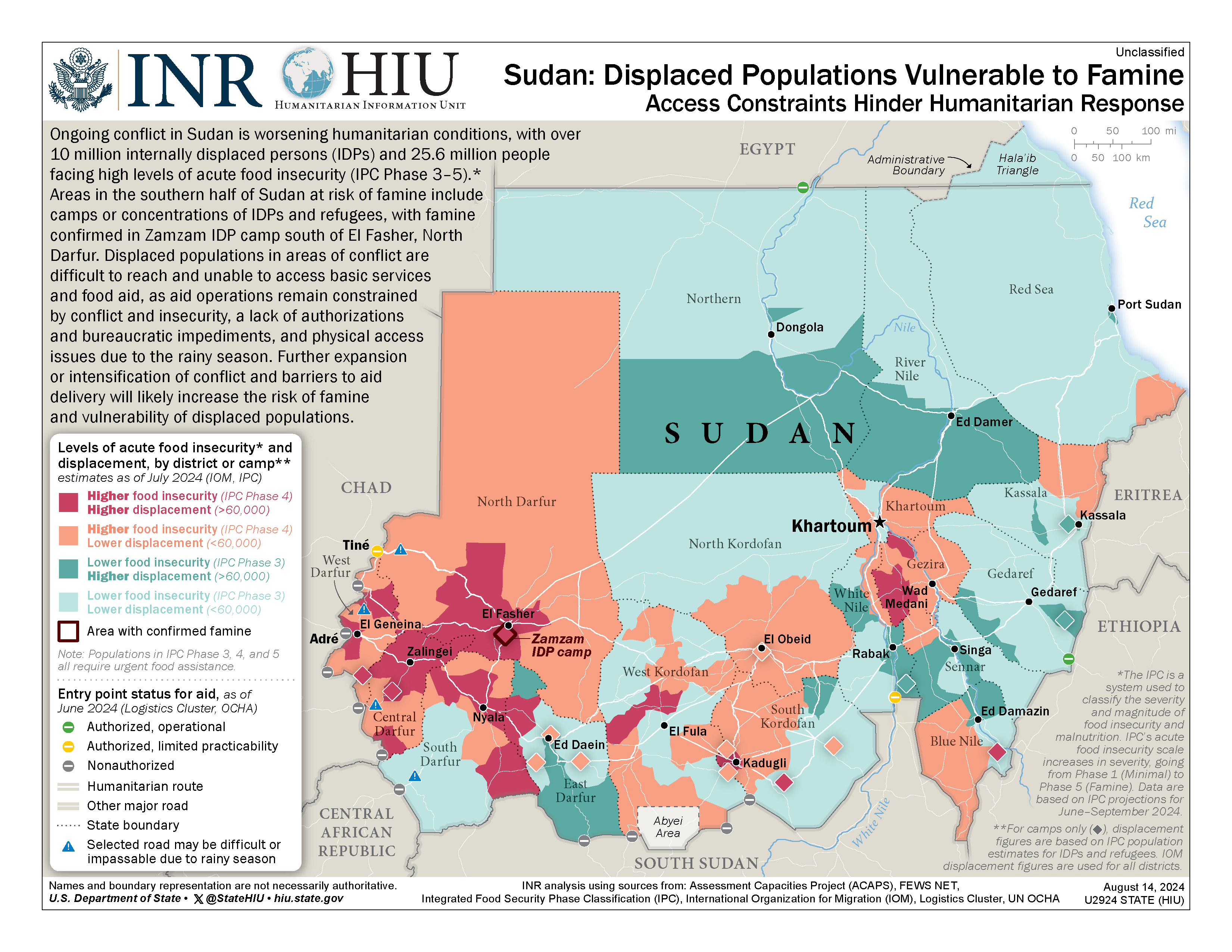 Sudan Infographic