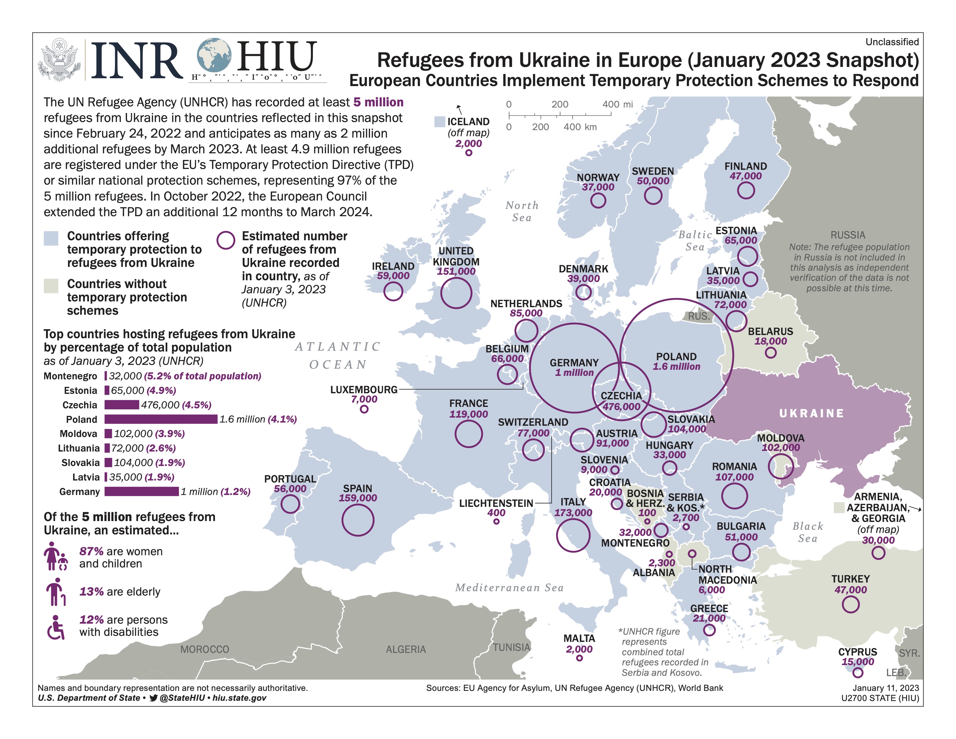 Ukraine Refugees in Europe Infographic