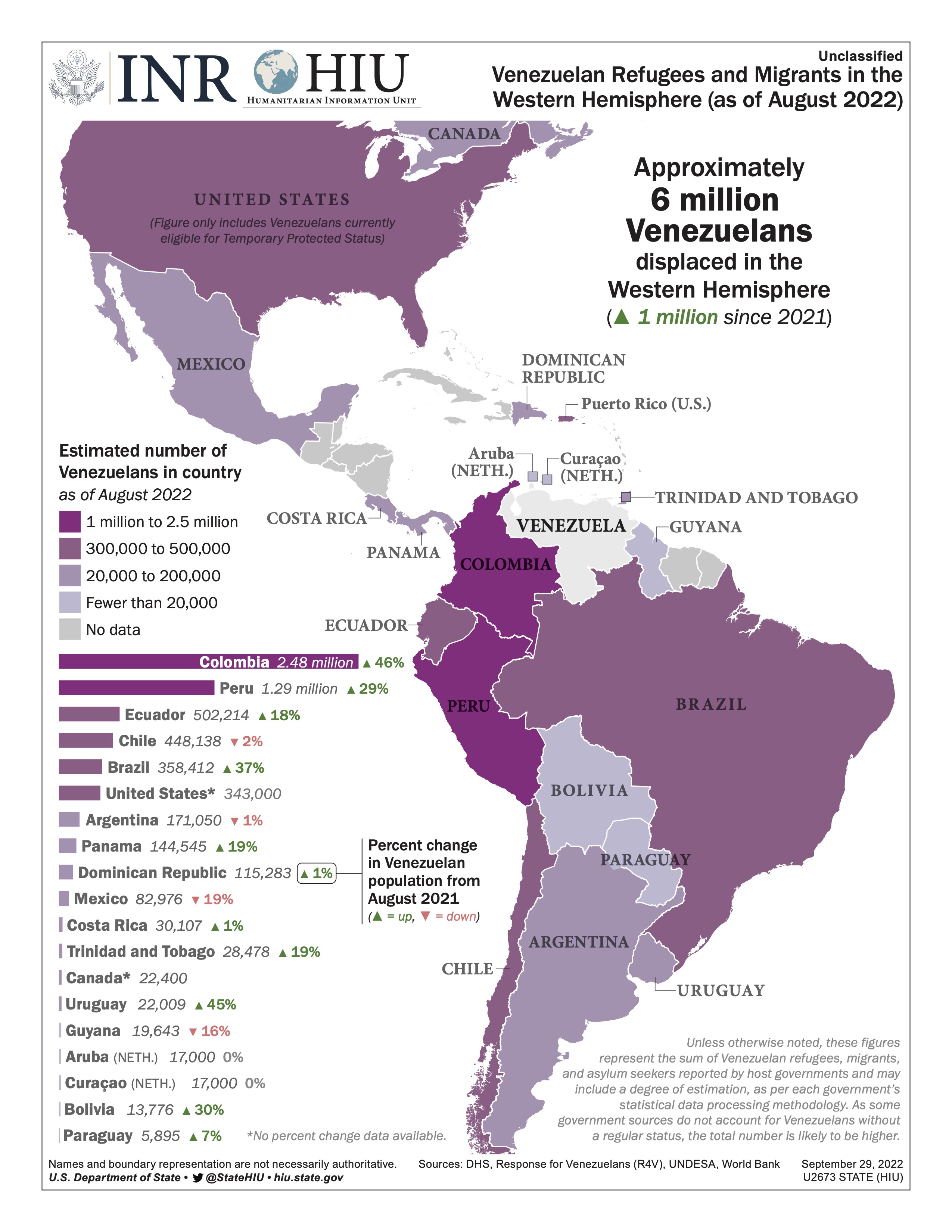 Venezuela Displacement Infographic