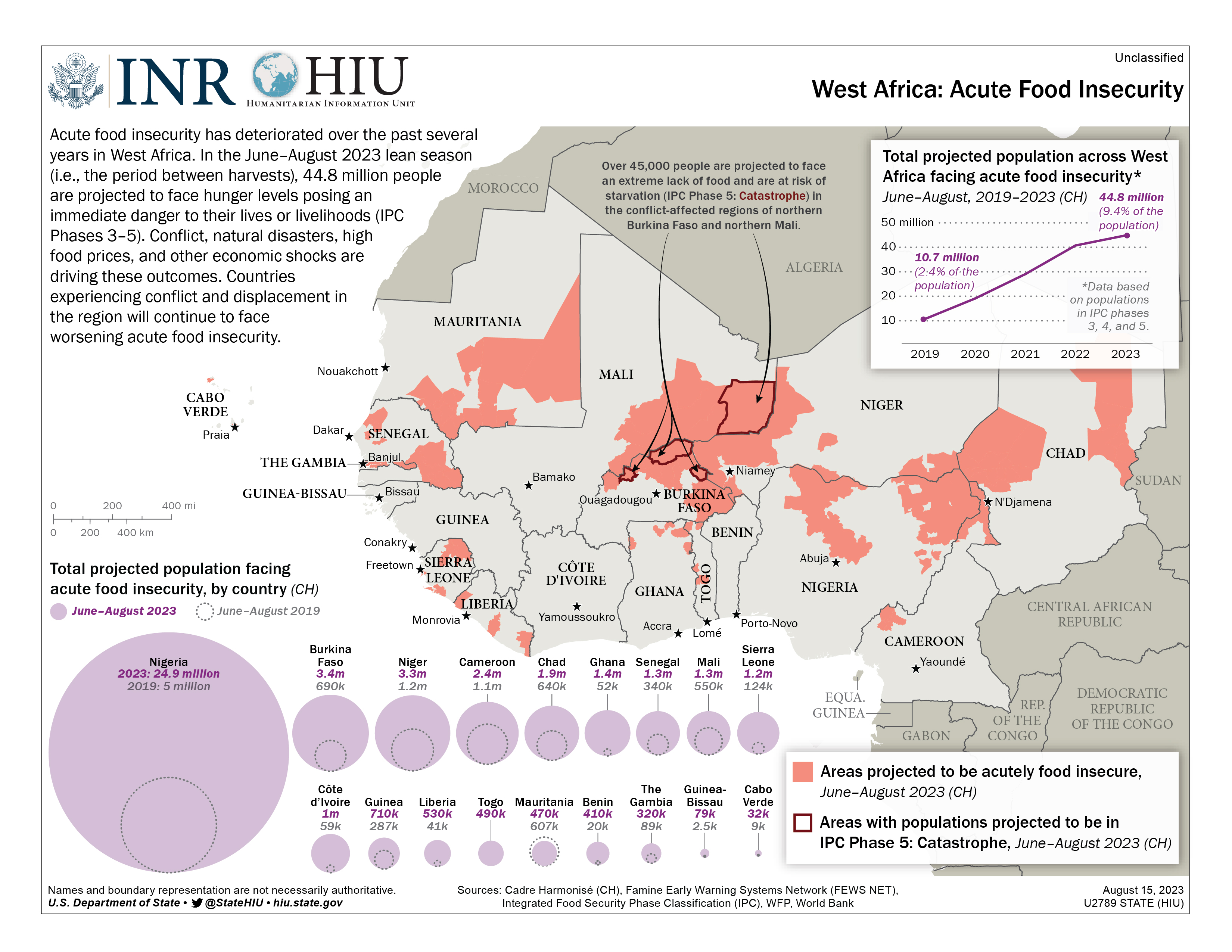 West Africa Food Insecurity Infographic