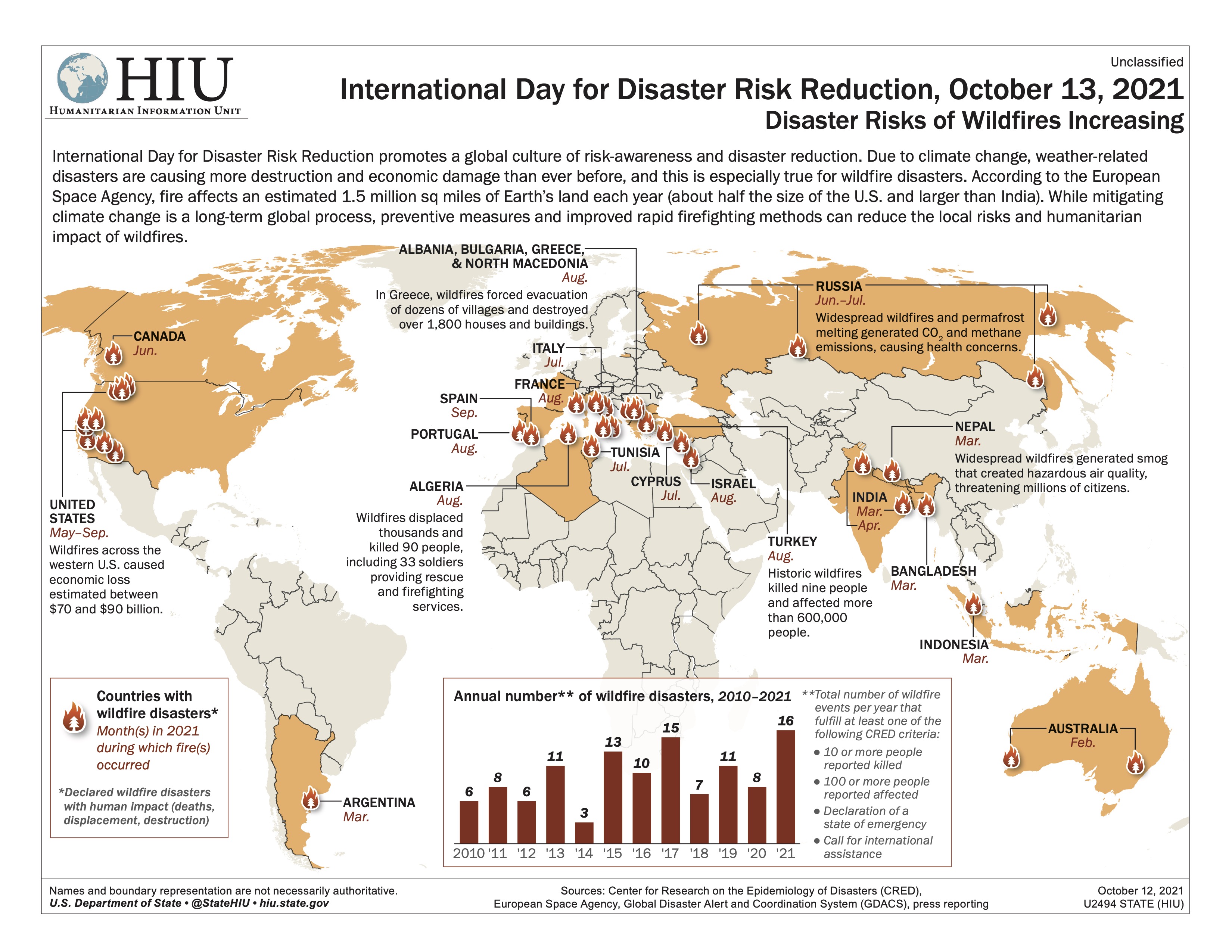 World Disaster Risk Reduction Wildfires Infographic