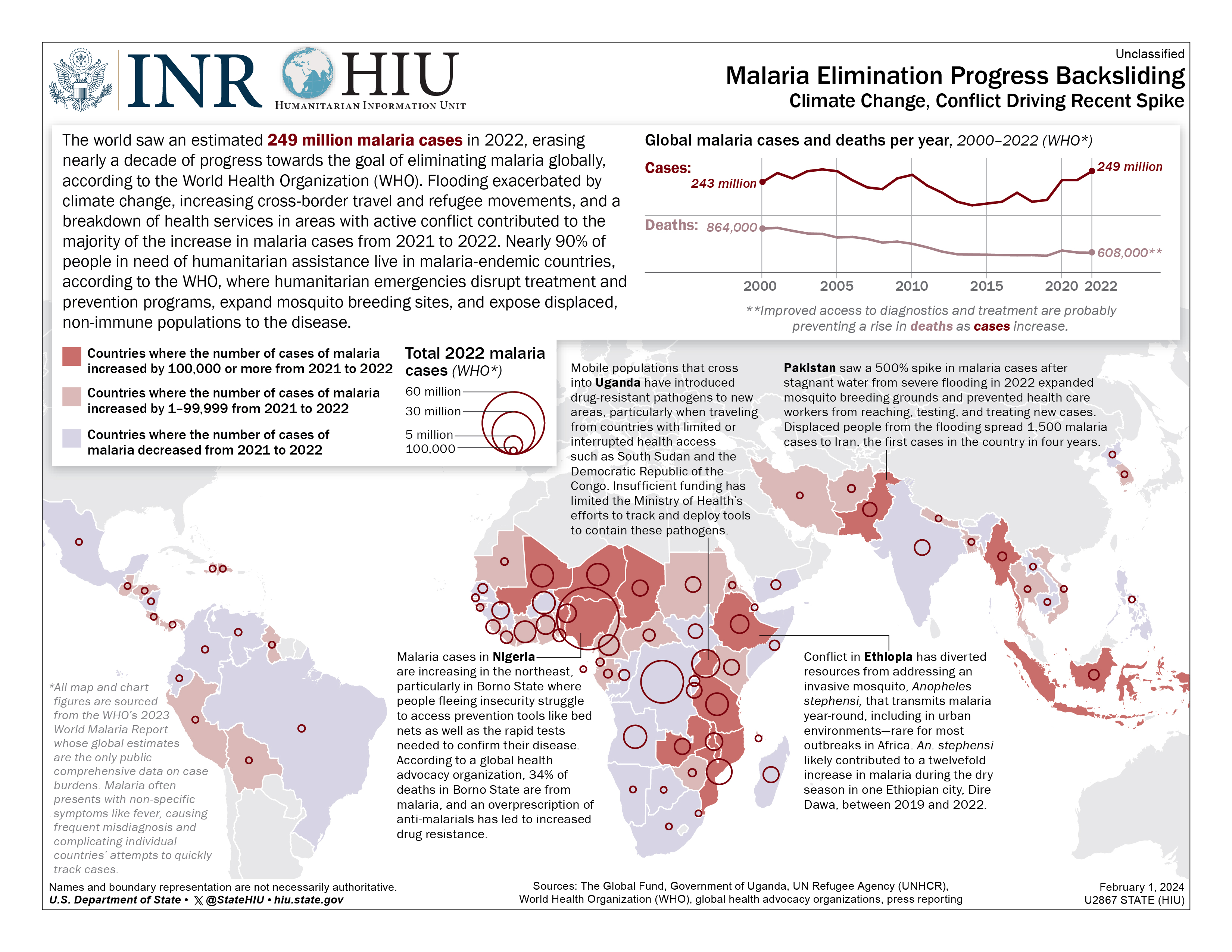 World Malaria Cases Infographic