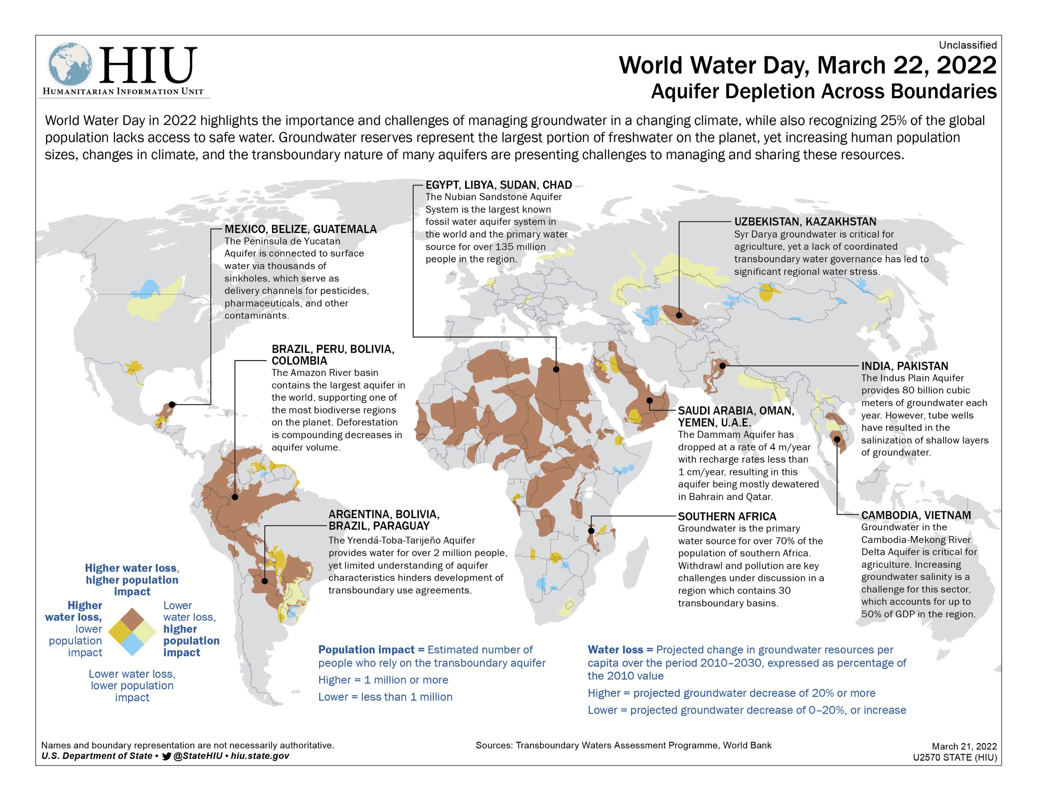 World Water Day 2022 Infographic